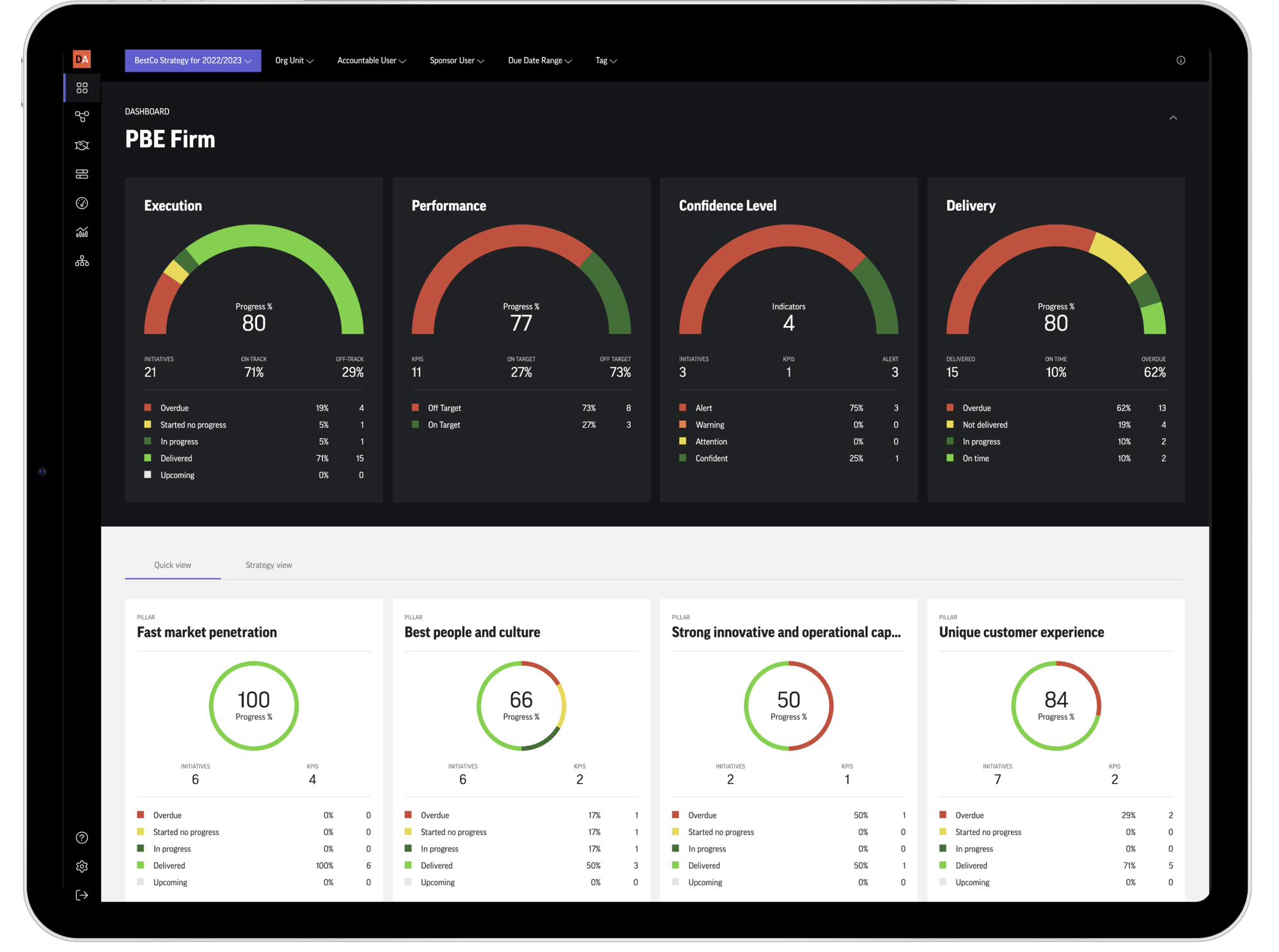 pbe-dashboard-strategy-solution