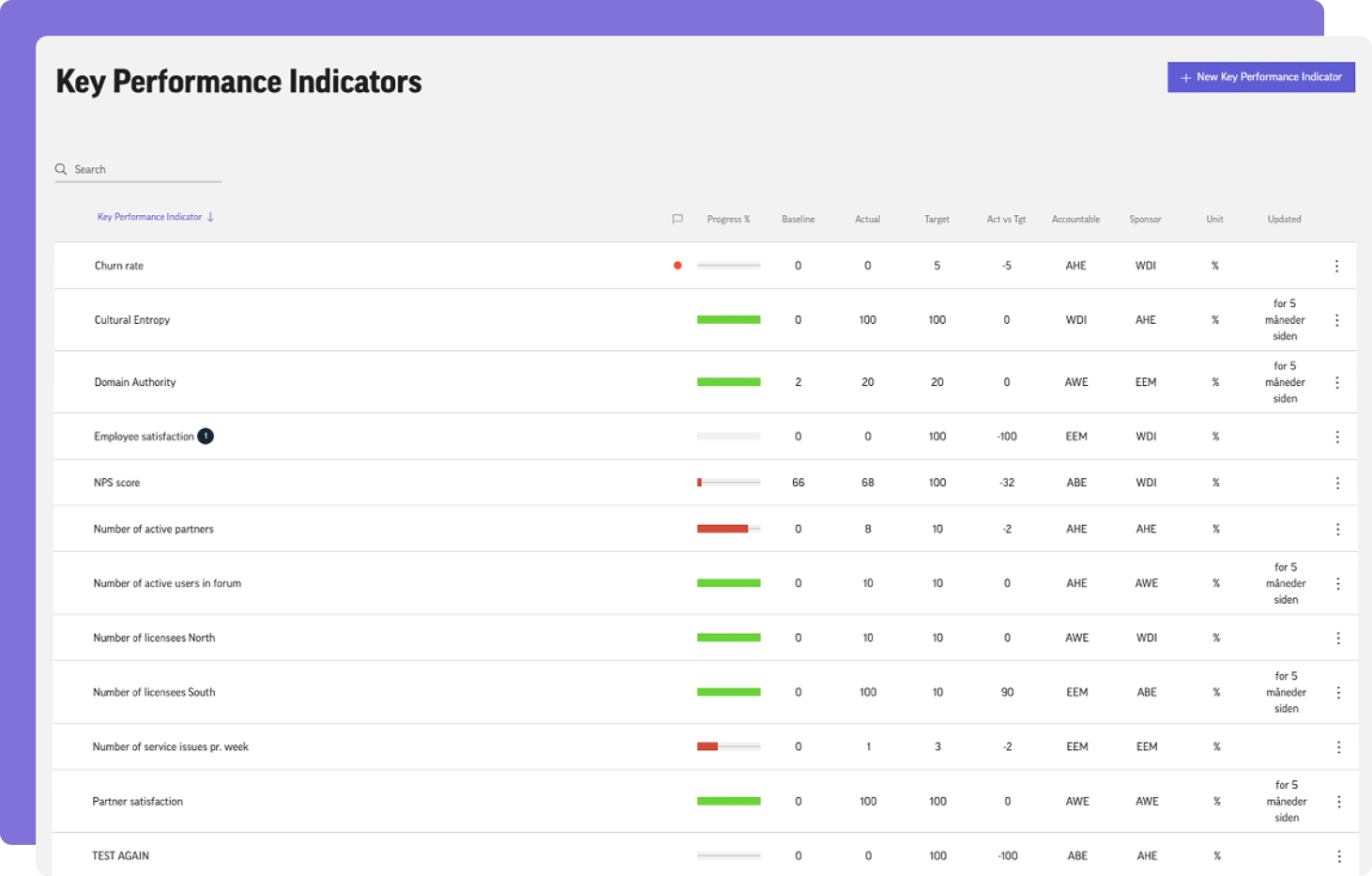 kpi