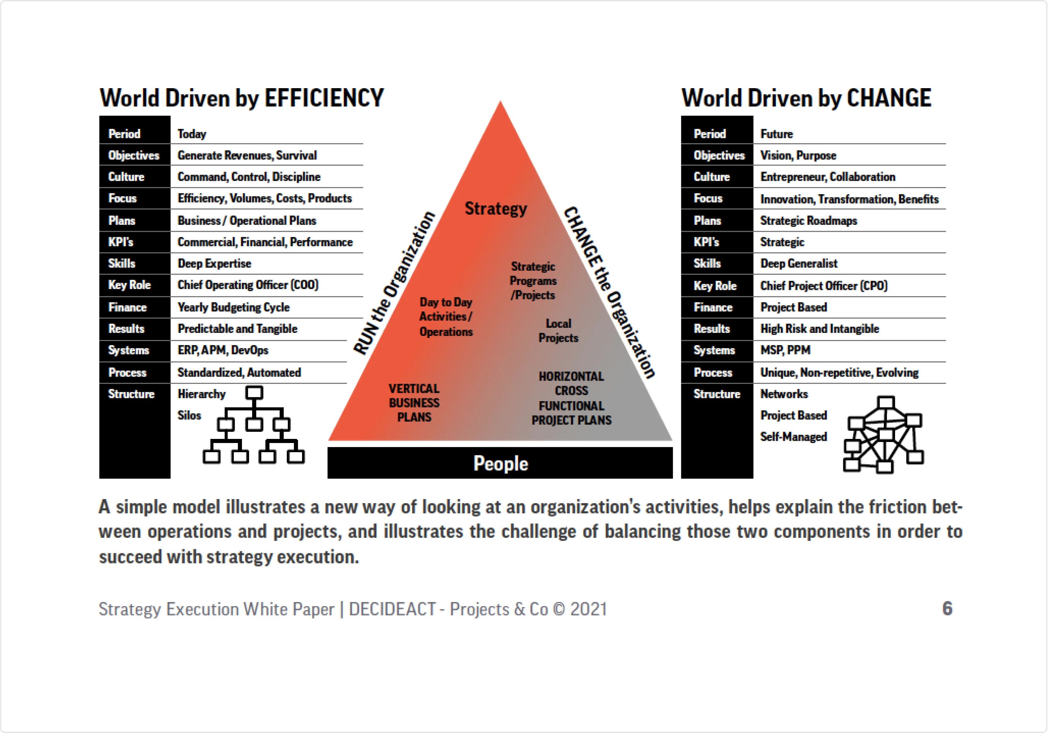 running-vs-changing-the-business-page-2