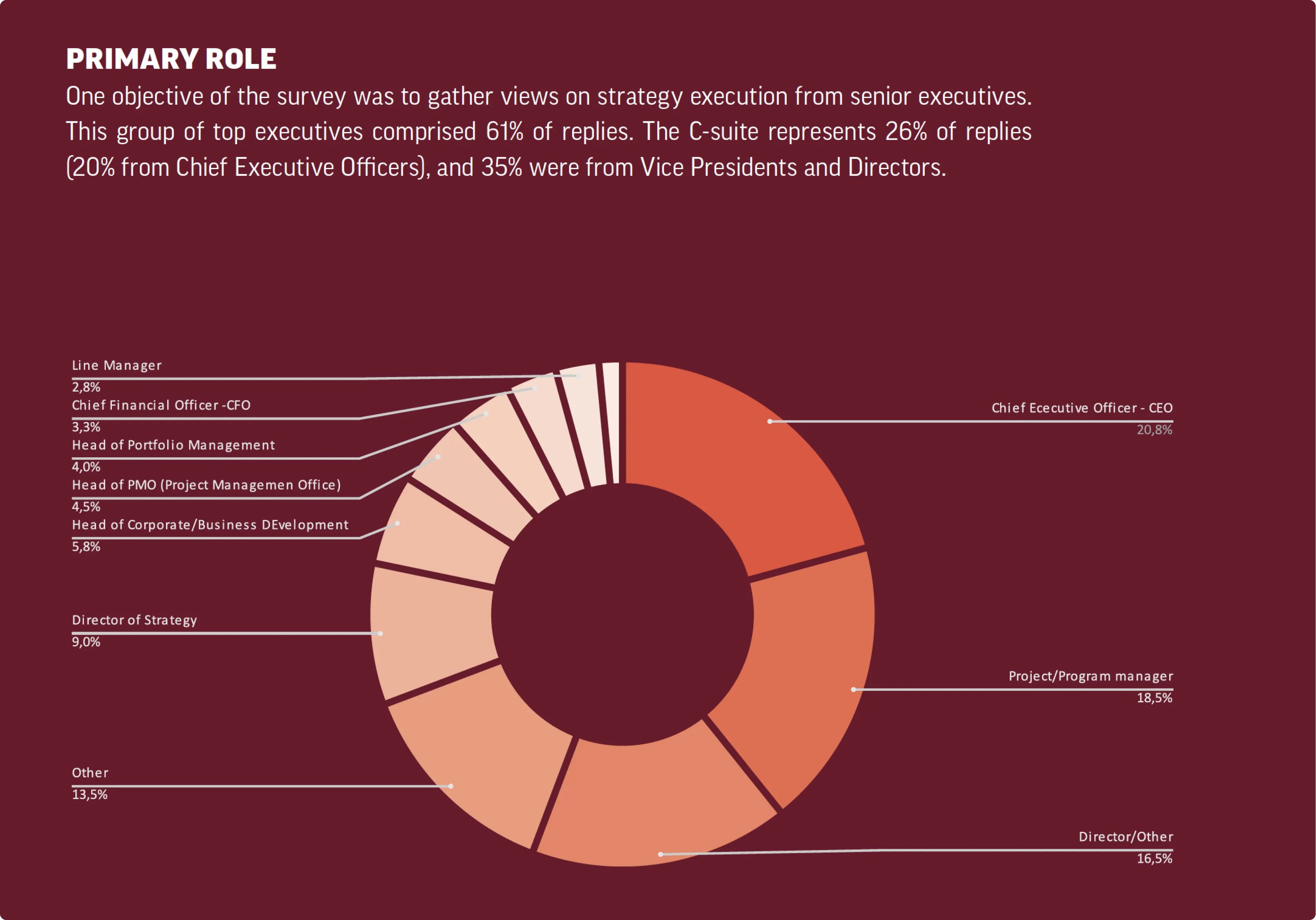 strategy-maturity-survey-page-4